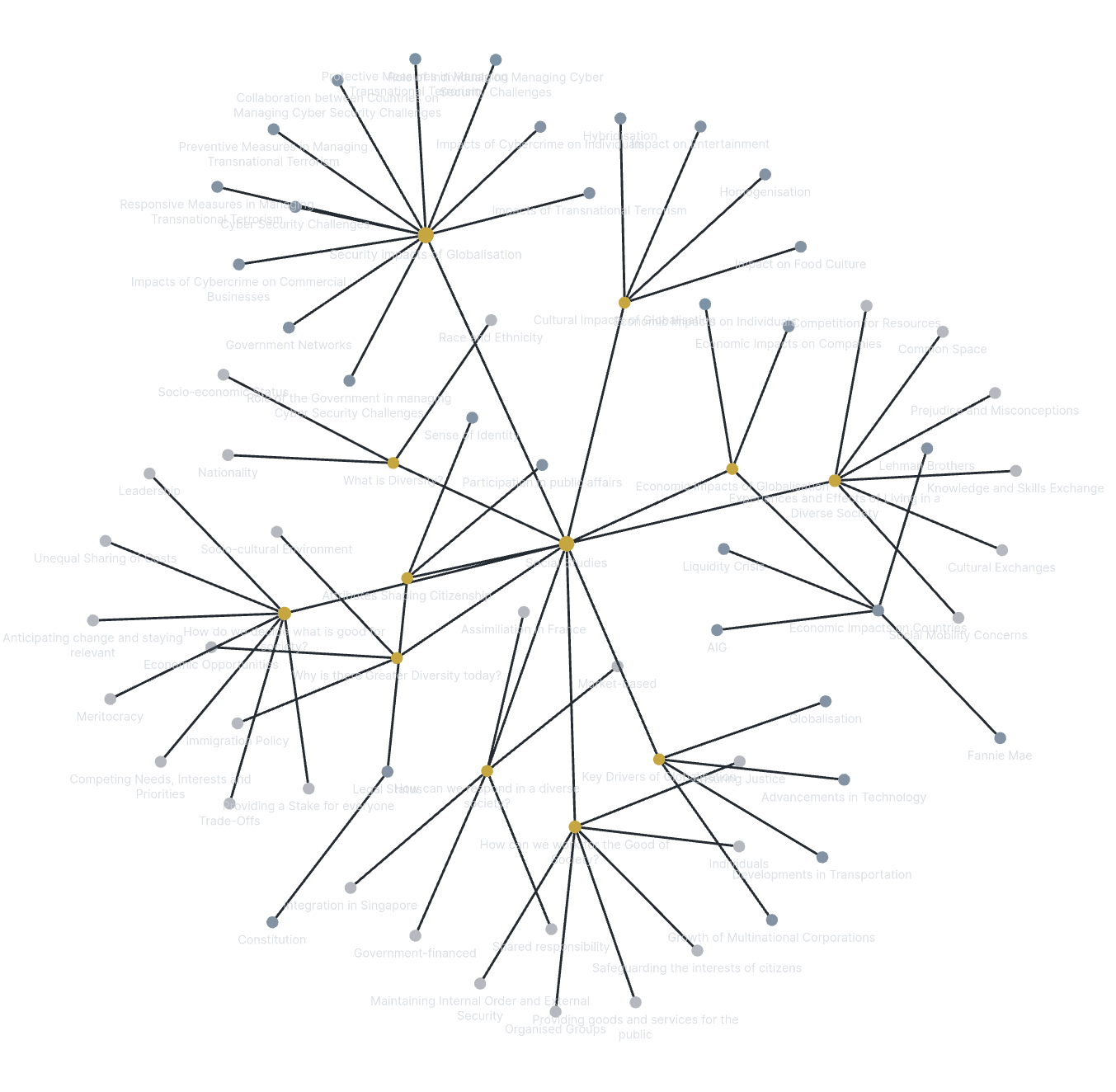 sslocalgraph